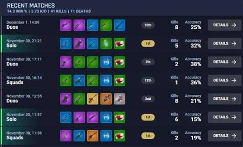 fortnite tracker event|fortnite progress tracker.